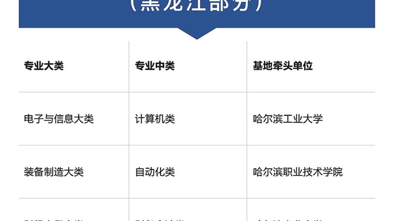 成都焊工培训学校选校指南：四大关键要素解析
